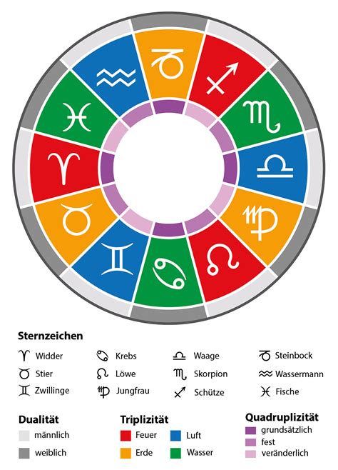 30.08. sternzeichen|Geburtshoroskop 30. August — Sternzeichen Eigenschaften